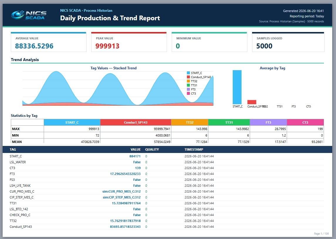 Analytics Reports